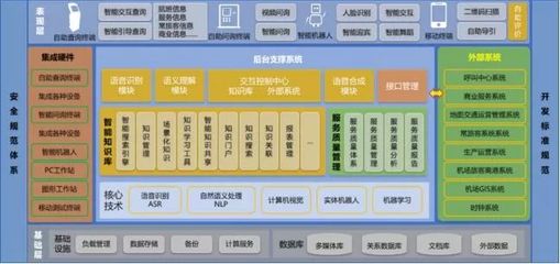 智慧翱翔，未來已來 青島膠東機場“四型機場”智慧建設軟件開發實踐與示范